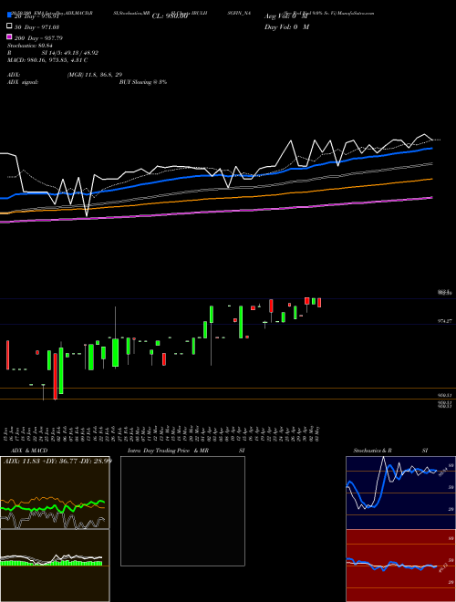 Sec Red Ncd 9.0% Sr. Vi IBULHSGFIN_NA Support Resistance charts Sec Red Ncd 9.0% Sr. Vi IBULHSGFIN_NA NSE