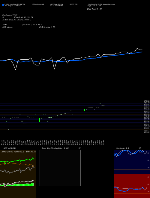 Chart Sec Red (IBULHSGFIN_NB)  Technical (Analysis) Reports Sec Red [