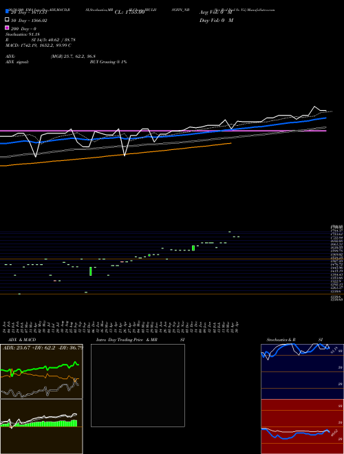 Sec Red Ncd Sr. Vii IBULHSGFIN_NB Support Resistance charts Sec Red Ncd Sr. Vii IBULHSGFIN_NB NSE