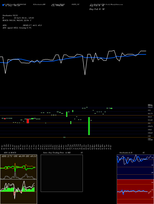 Chart Uns Red (IBULHSGFIN_NC)  Technical (Analysis) Reports Uns Red [