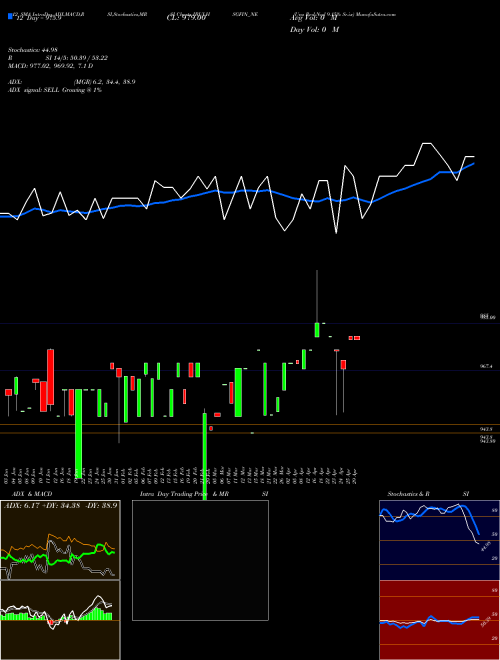Chart Uns Red (IBULHSGFIN_NE)  Technical (Analysis) Reports Uns Red [