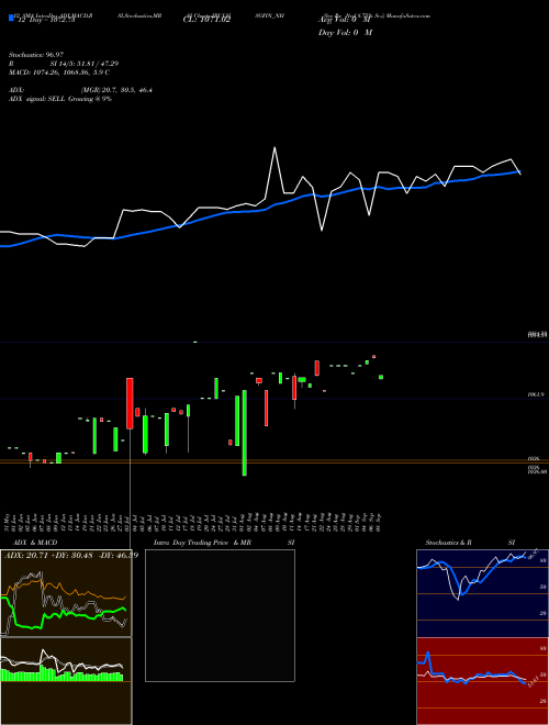 Chart Sec Re (IBULHSGFIN_NH)  Technical (Analysis) Reports Sec Re [