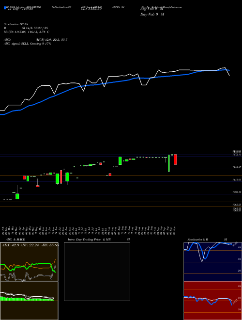 Chart Sec Re (IBULHSGFIN_NJ)  Technical (Analysis) Reports Sec Re [