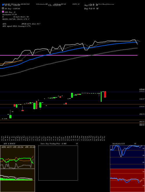 Sec Re Ncd Sr.ii IBULHSGFIN_NJ Support Resistance charts Sec Re Ncd Sr.ii IBULHSGFIN_NJ NSE