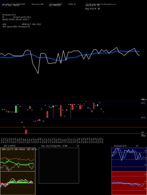 Chart Sec Re (IBULHSGFIN_NL)  Technical (Analysis) Reports Sec Re [