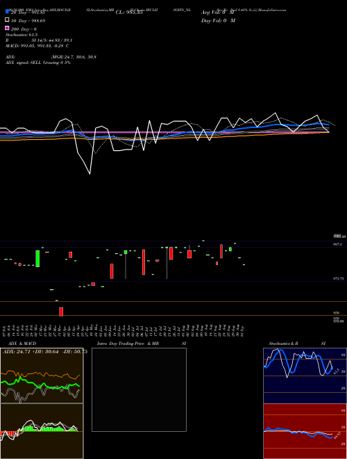 Sec Re Ncd 8.42% Sr.iii IBULHSGFIN_NL Support Resistance charts Sec Re Ncd 8.42% Sr.iii IBULHSGFIN_NL NSE