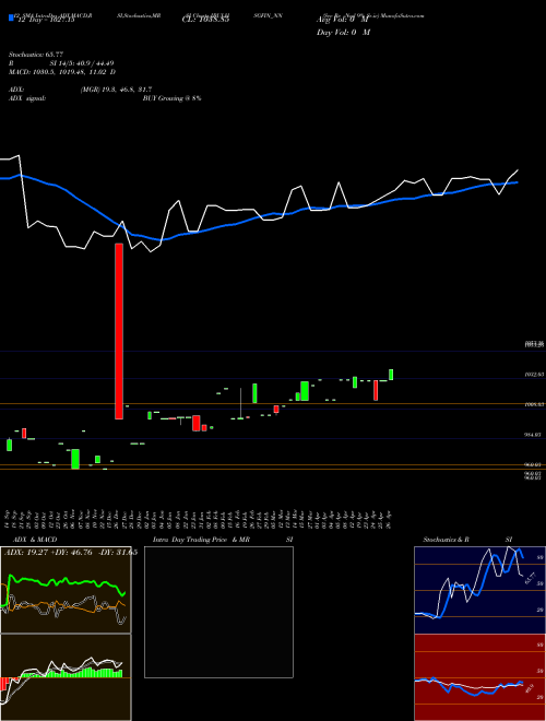 Chart Sec Re (IBULHSGFIN_NN)  Technical (Analysis) Reports Sec Re [