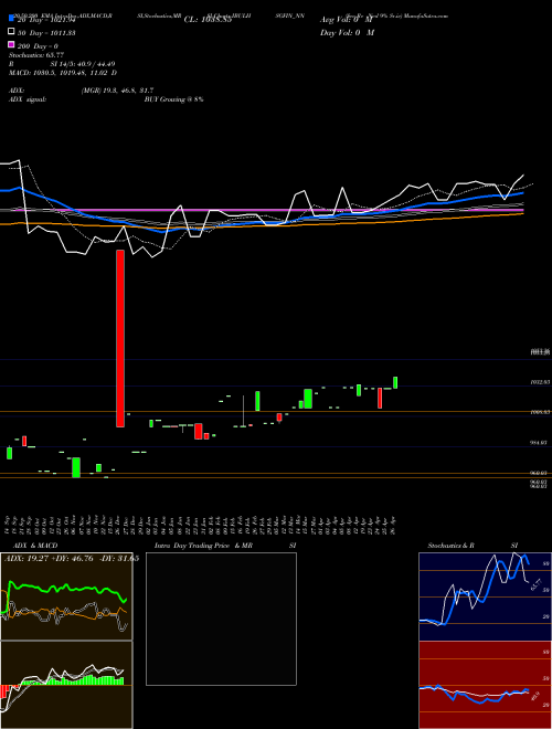 Sec Re Ncd 9% Sr.iv IBULHSGFIN_NN Support Resistance charts Sec Re Ncd 9% Sr.iv IBULHSGFIN_NN NSE