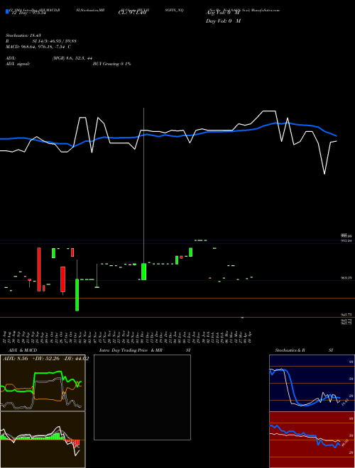 Chart Sec Re (IBULHSGFIN_NQ)  Technical (Analysis) Reports Sec Re [