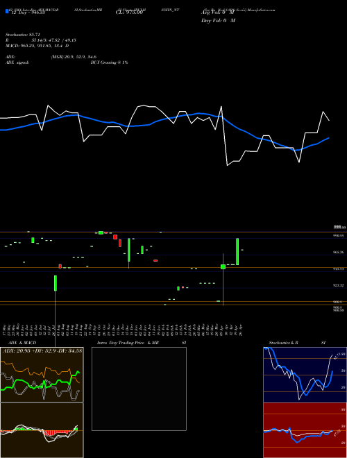 Chart Sec Re (IBULHSGFIN_NT)  Technical (Analysis) Reports Sec Re [