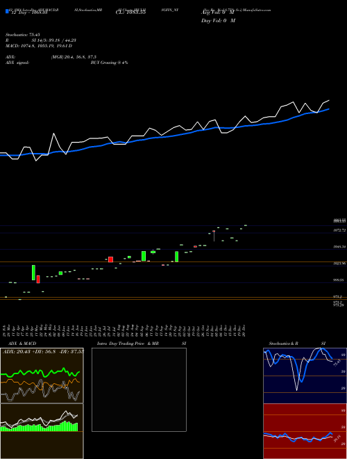 Chart Sec Re (IBULHSGFIN_NY)  Technical (Analysis) Reports Sec Re [