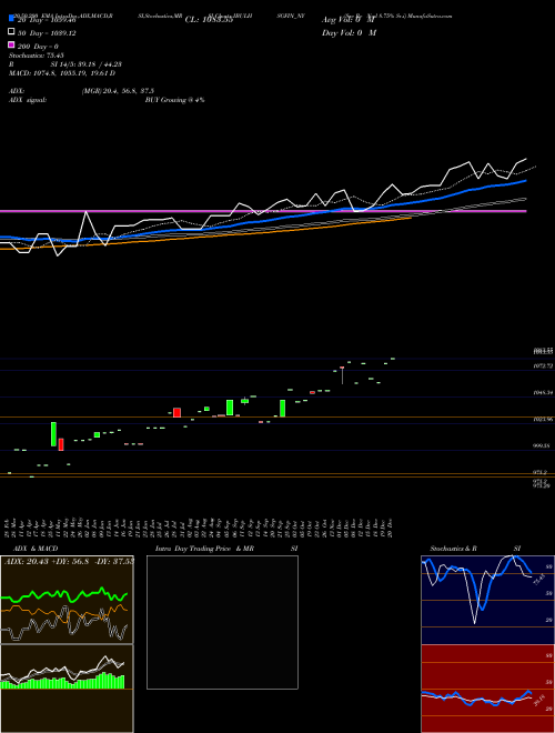 Sec Re Ncd 8.75% Sr.i IBULHSGFIN_NY Support Resistance charts Sec Re Ncd 8.75% Sr.i IBULHSGFIN_NY NSE