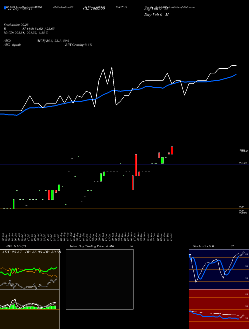 Chart Sec Re (IBULHSGFIN_Y3)  Technical (Analysis) Reports Sec Re [