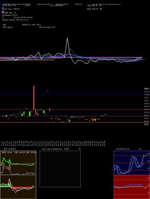 Sec Re Ncd 9% Sr.iv IBULHSGFIN_Y5 Support Resistance charts Sec Re Ncd 9% Sr.iv IBULHSGFIN_Y5 NSE
