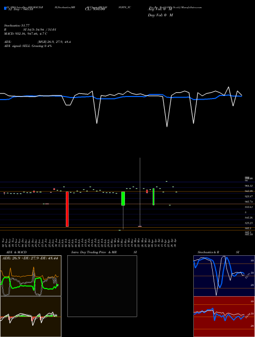 Chart Sec Re (IBULHSGFIN_YC)  Technical (Analysis) Reports Sec Re [