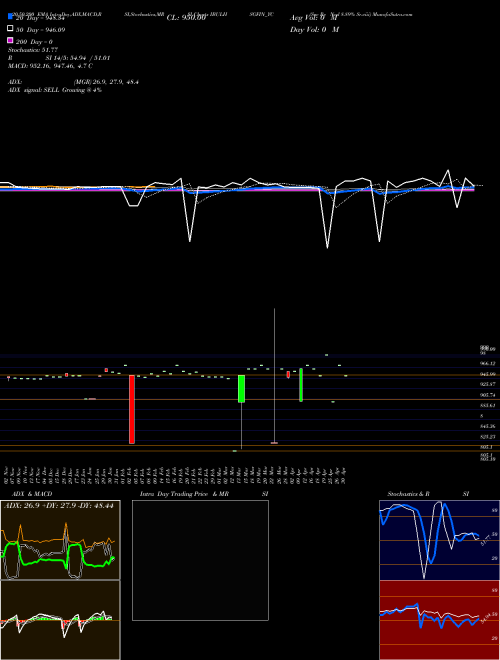 Sec Re Ncd 8.89% Sr.viii IBULHSGFIN_YC Support Resistance charts Sec Re Ncd 8.89% Sr.viii IBULHSGFIN_YC NSE