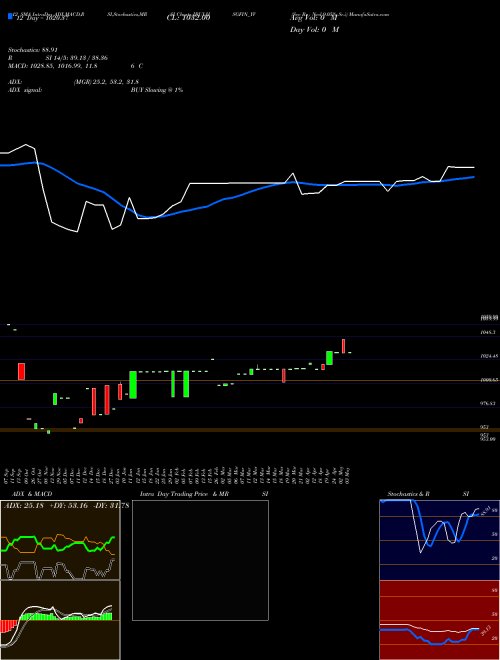Chart Sec Re (IBULHSGFIN_YV)  Technical (Analysis) Reports Sec Re [