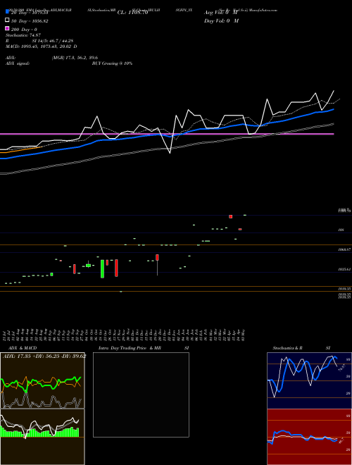 Sec Re Ncd Sr.ii IBULHSGFIN_YX Support Resistance charts Sec Re Ncd Sr.ii IBULHSGFIN_YX NSE
