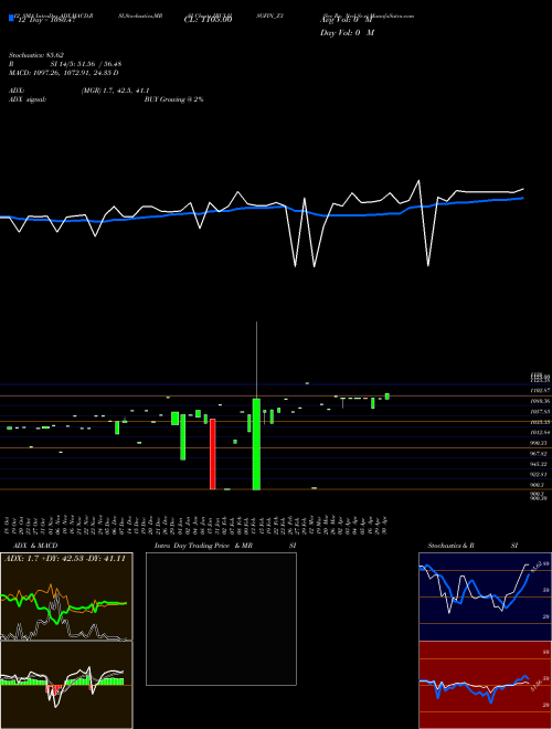 Chart Sec Re (IBULHSGFIN_Z3)  Technical (Analysis) Reports Sec Re [