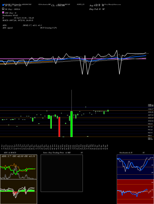 Sec Re Ncd Sr.v IBULHSGFIN_Z3 Support Resistance charts Sec Re Ncd Sr.v IBULHSGFIN_Z3 NSE