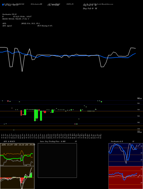 Chart Sec Re (IBULHSGFIN_Z9)  Technical (Analysis) Reports Sec Re [