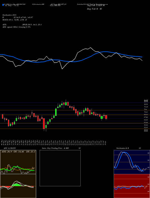 Chart Indiabull Re (IBULPP_E1)  Technical (Analysis) Reports Indiabull Re [