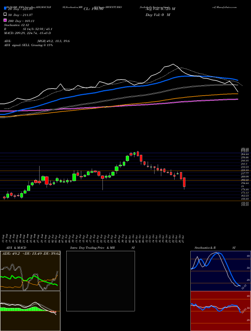 Indiabulls Ventures Limited IBVENTURES Support Resistance charts Indiabulls Ventures Limited IBVENTURES NSE