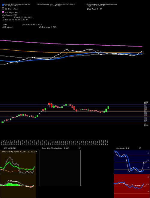 Ibventures Rs.1.10 Pd Up IBVENTURES_E3 Support Resistance charts Ibventures Rs.1.10 Pd Up IBVENTURES_E3 NSE
