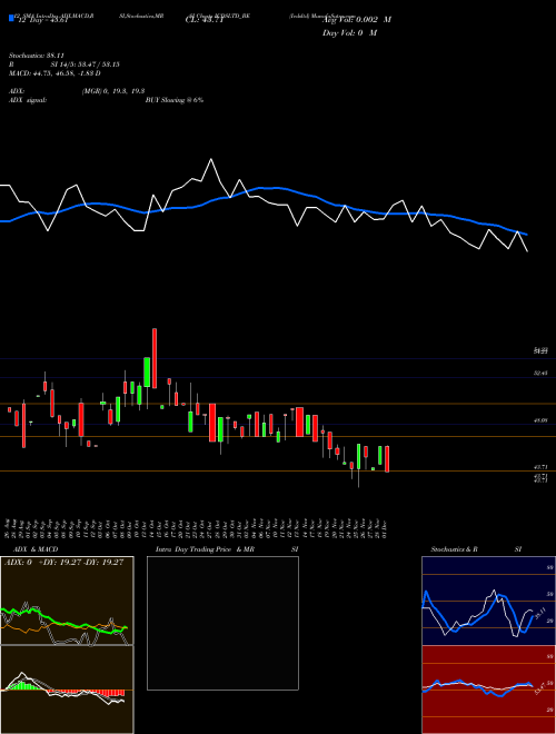 Chart Icdsltd (ICDSLTD_BE)  Technical (Analysis) Reports Icdsltd [