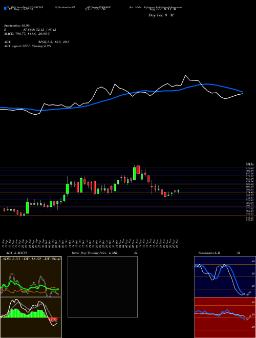 Chart Ice Make (ICEMAKE)  Technical (Analysis) Reports Ice Make [