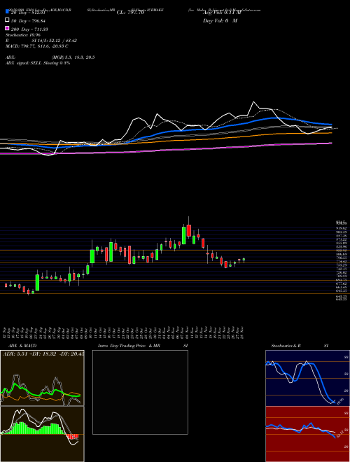 Ice Make Refrigerat Ltd ICEMAKE Support Resistance charts Ice Make Refrigerat Ltd ICEMAKE NSE