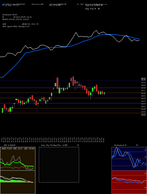 Chart Ice Make (ICEMAKE_BE)  Technical (Analysis) Reports Ice Make [