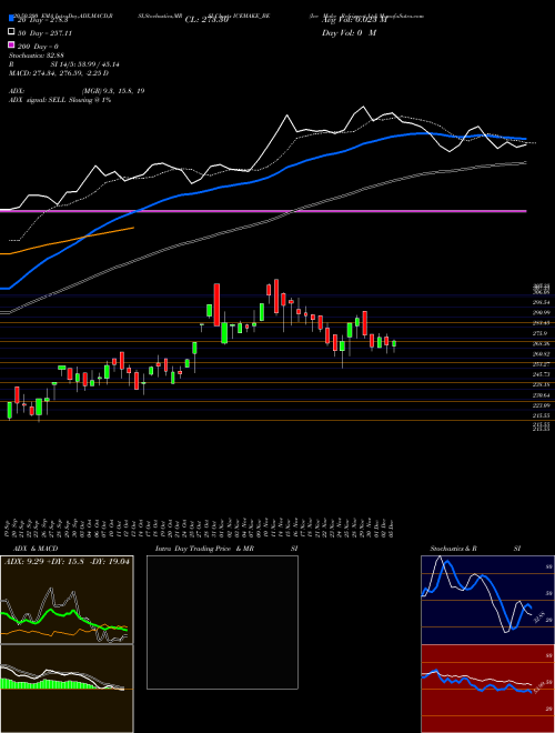 Ice Make Refrigerat Ltd ICEMAKE_BE Support Resistance charts Ice Make Refrigerat Ltd ICEMAKE_BE NSE