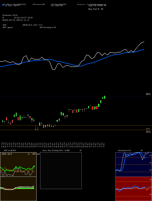 Chart Icicipramc Icici10gs (ICICI10GS)  Technical (Analysis) Reports Icicipramc Icici10gs [