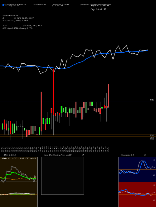 Chart Icicipramc Icici5gsec (ICICI5GSEC)  Technical (Analysis) Reports Icicipramc Icici5gsec [