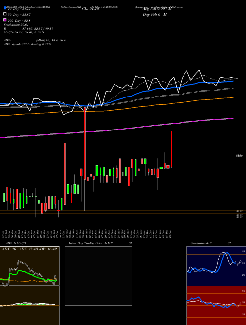 Icicipramc - Icici5gsec ICICI5GSEC Support Resistance charts Icicipramc - Icici5gsec ICICI5GSEC NSE