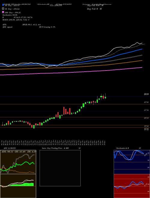 Icicipramc - Icicialplv ICICIALPLV Support Resistance charts Icicipramc - Icicialplv ICICIALPLV NSE