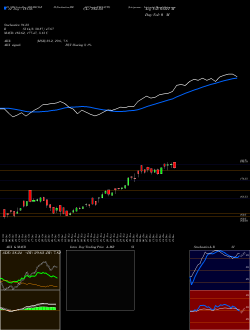 Chart Icicipramc Iciciauto (ICICIAUTO)  Technical (Analysis) Reports Icicipramc Iciciauto [