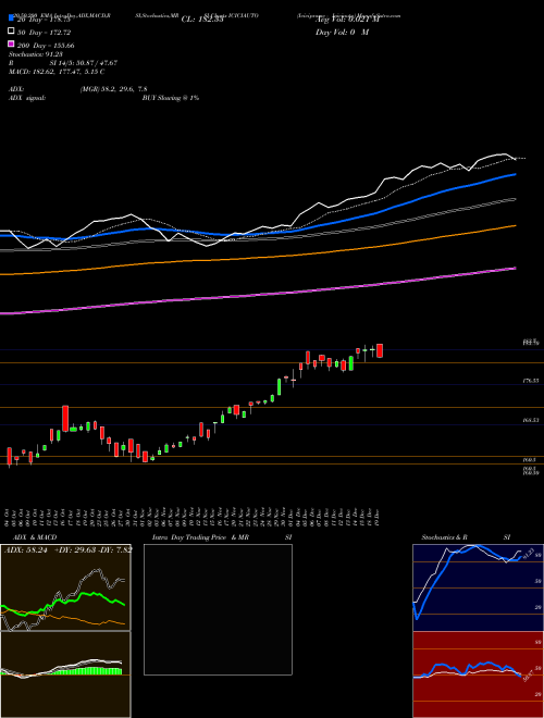 Icicipramc - Iciciauto ICICIAUTO Support Resistance charts Icicipramc - Iciciauto ICICIAUTO NSE