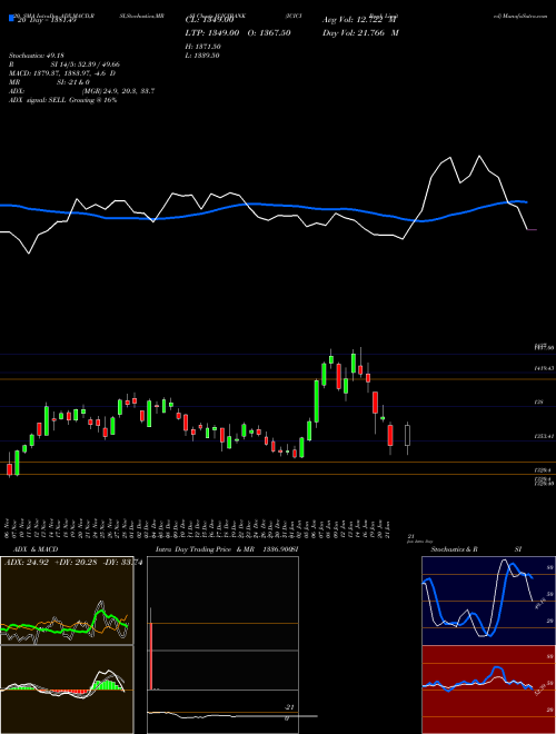 ICICI Bank Limited ICICIBANK Support Resistance charts ICICI Bank Limited ICICIBANK NSE
