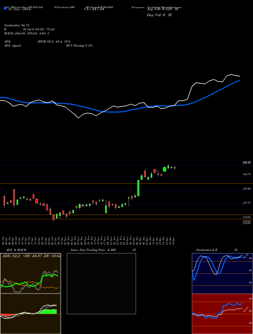 Chart Icicipramc Icicibankp (ICICIBANKP)  Technical (Analysis) Reports Icicipramc Icicibankp [