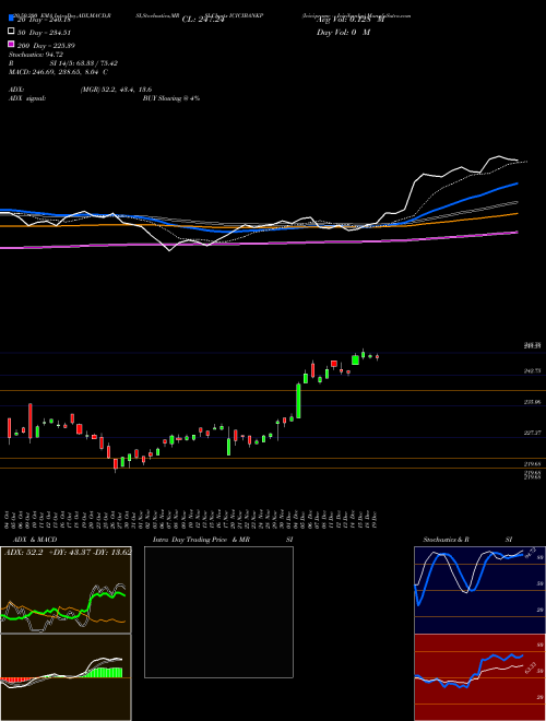 Icicipramc - Icicibankp ICICIBANKP Support Resistance charts Icicipramc - Icicibankp ICICIBANKP NSE