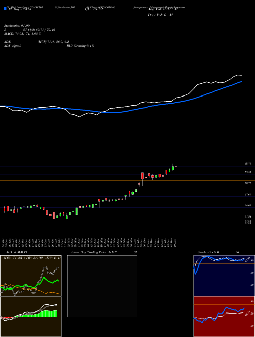 Chart Icicipramc Icicicommo (ICICICOMMO)  Technical (Analysis) Reports Icicipramc Icicicommo [
