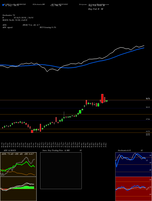 Chart Icicipramc Iciciconsu (ICICICONSU)  Technical (Analysis) Reports Icicipramc Iciciconsu [