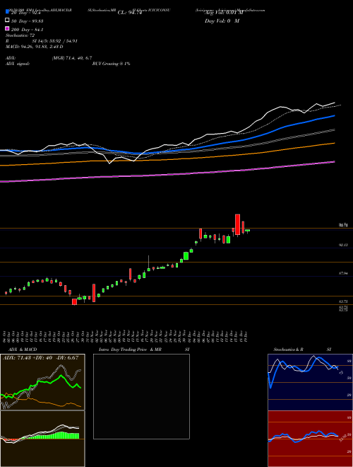 Icicipramc - Iciciconsu ICICICONSU Support Resistance charts Icicipramc - Iciciconsu ICICICONSU NSE