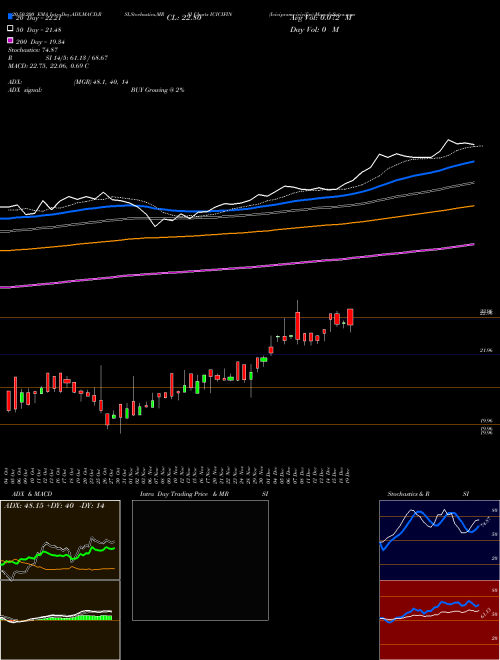 Icicipramc-icicifin ICICIFIN Support Resistance charts Icicipramc-icicifin ICICIFIN NSE