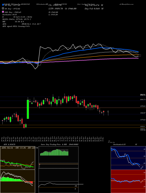 Icici Lombard Gic Limited ICICIGI Support Resistance charts Icici Lombard Gic Limited ICICIGI NSE