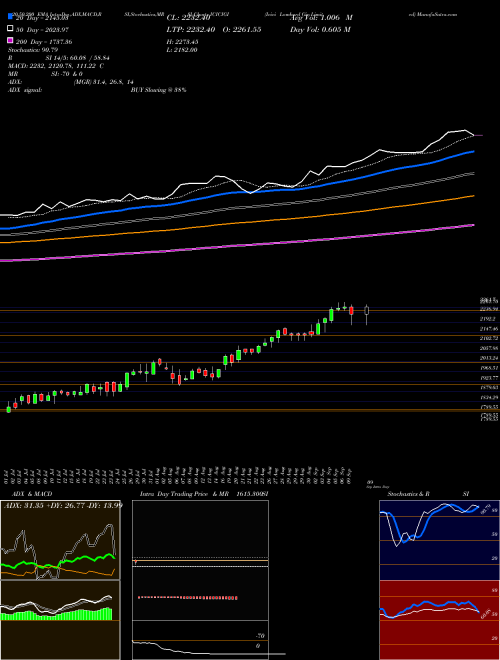 Icici Lombard Gic Limited ICICIGI Support Resistance charts Icici Lombard Gic Limited ICICIGI NSE