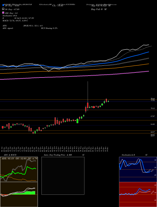 Icicipramc - Iciciinfra ICICIINFRA Support Resistance charts Icicipramc - Iciciinfra ICICIINFRA NSE