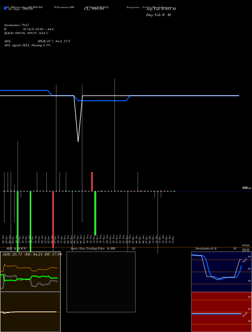 Chart Icicipramc Iciciliq (ICICILIQ)  Technical (Analysis) Reports Icicipramc Iciciliq [